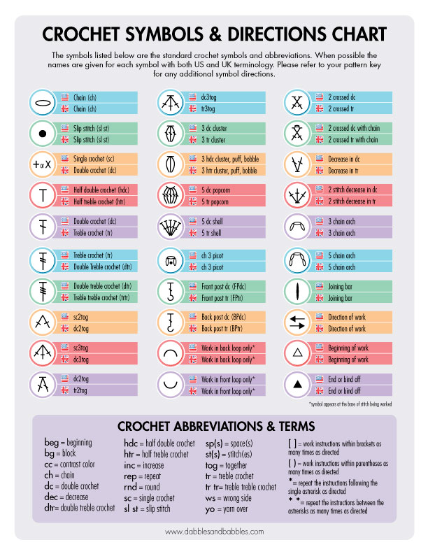 Crochet-Symbols-Chart2
