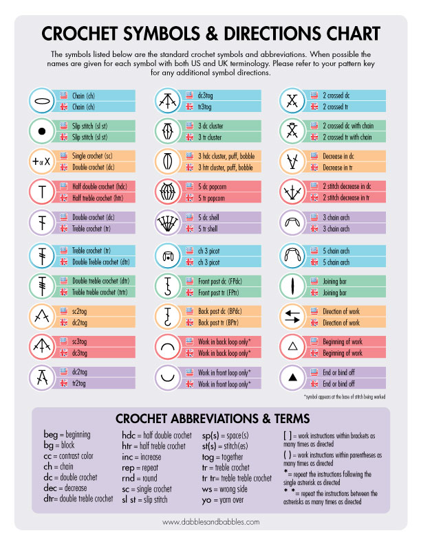 Crochet Symbols Directions Abbreviations