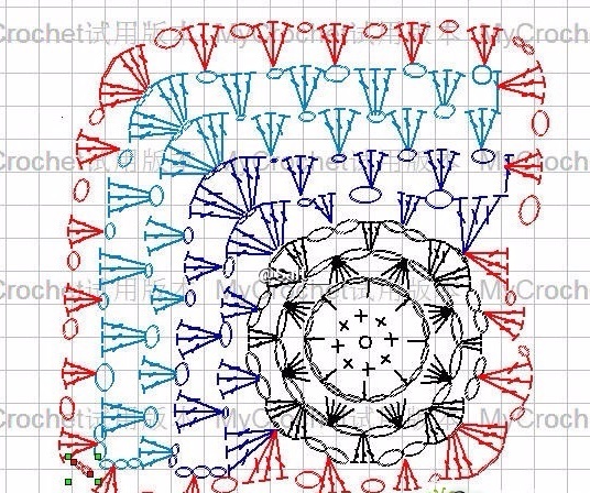 blanket chart