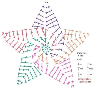 christmas spiral star crochet 1