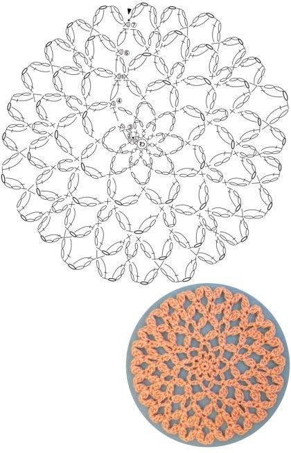 circular patterns crochet ideas 6