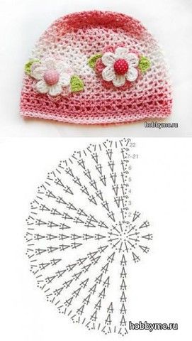 crochet beanie graphics 3