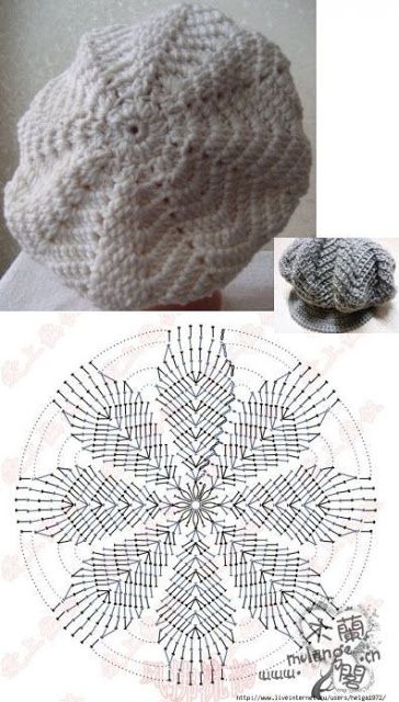 Crochet Beret- Ideas And Tutorials