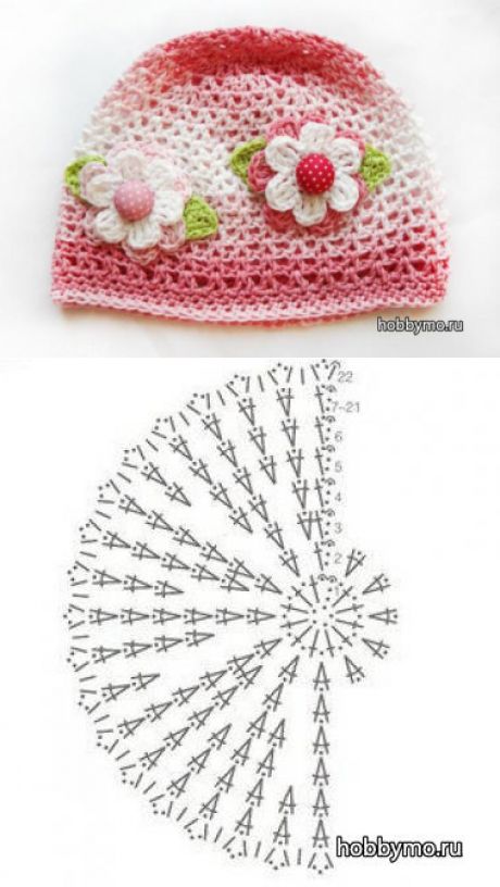 crochet beret tutorial 7