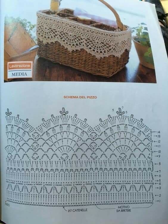 crochet borders to customize straw baskets