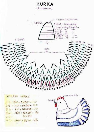 crochet chickens to use in your decor 6