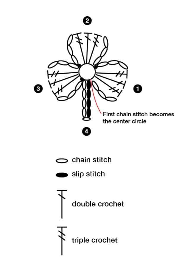 crochet clovers for st patricks day 6