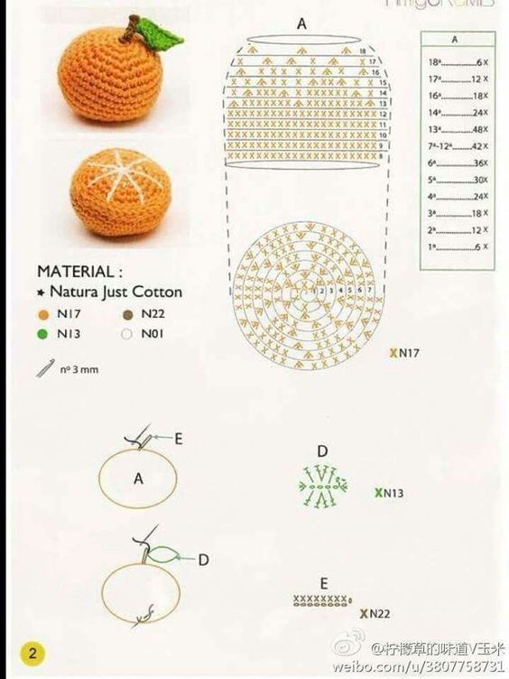 crochet fruit ideas and tutorials 2