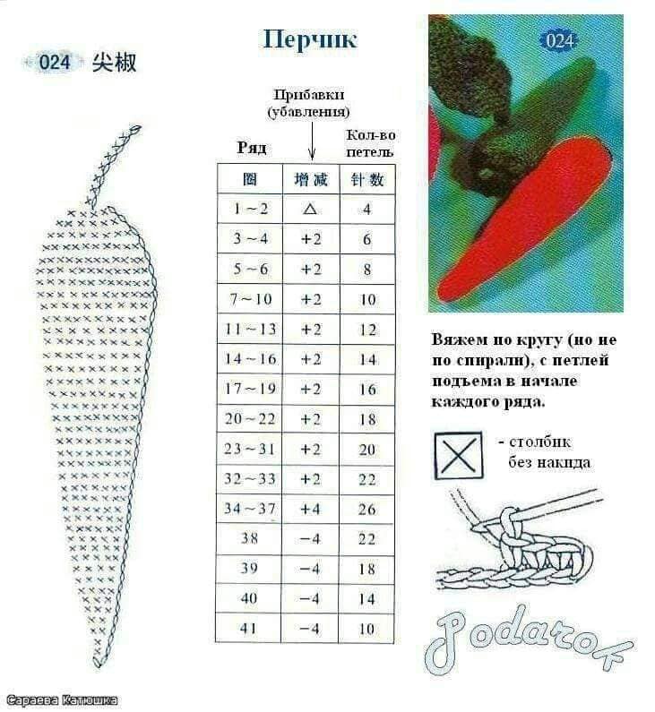 crochet hot pepper spicy 4