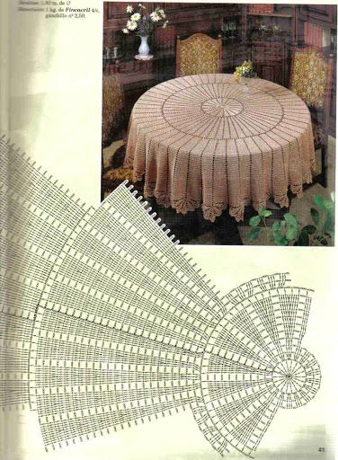 crochet round tablecloth tutorial and ideas 4
