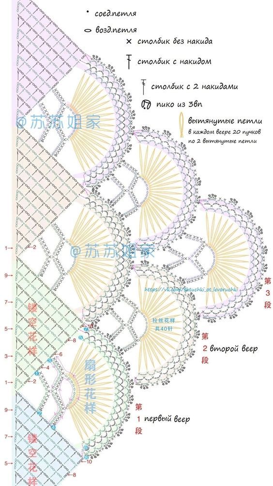 crochet shawl pattern with fan 8