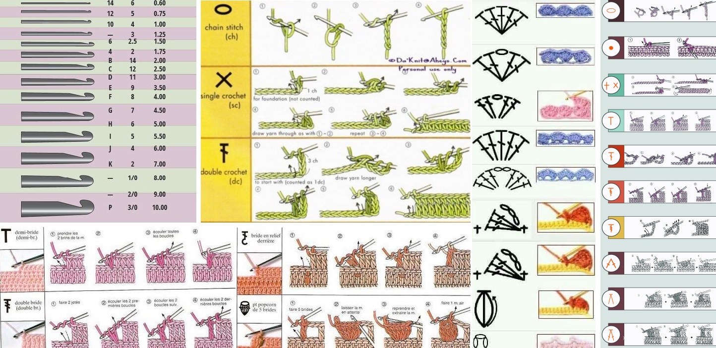 Crochet Stitches And Sizes Guide