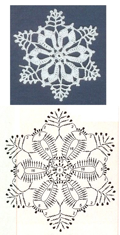crochet snowflake graphics