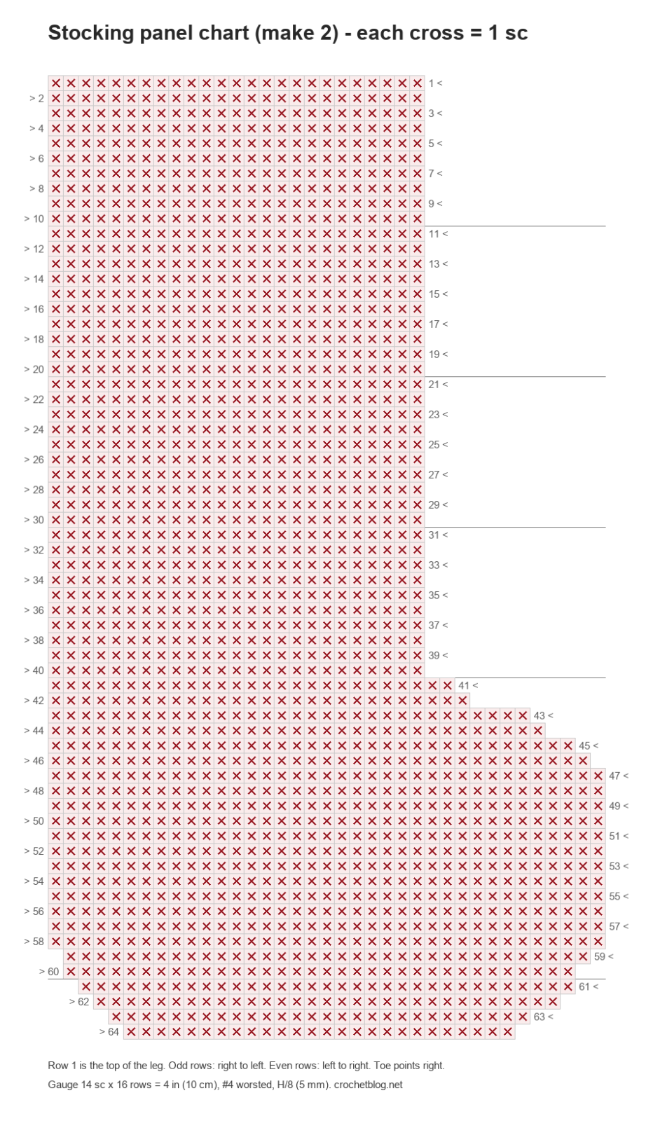 Crochet chart of the classic two-panel Christmas stocking: 64 rows of single crochet, toe pointing right
