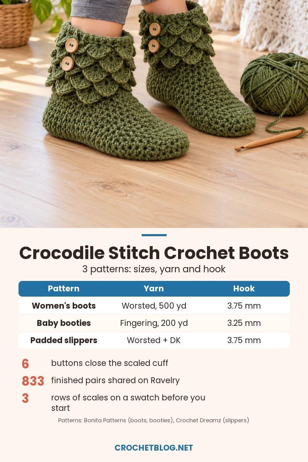 Crocodile stitch crochet boots infographic: women's boots in worsted 500 yd with a 3.75 mm hook, baby booties in fingering 200 yd with 3.25 mm, padded slippers