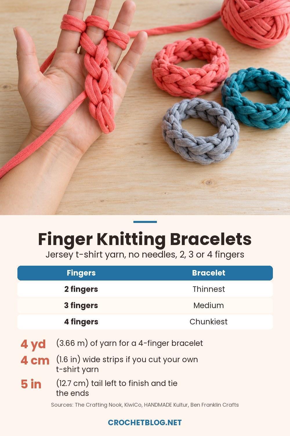 Finger knitting bracelets infographic: 2, 3 or 4 fingers for thin to chunky bracelets, 4 yd of yarn for a 4-finger bracelet, 4 cm strips, 5 in tail