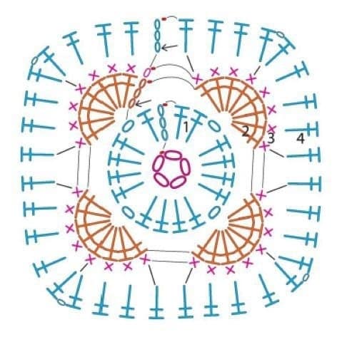 granny square chicken ideas 2