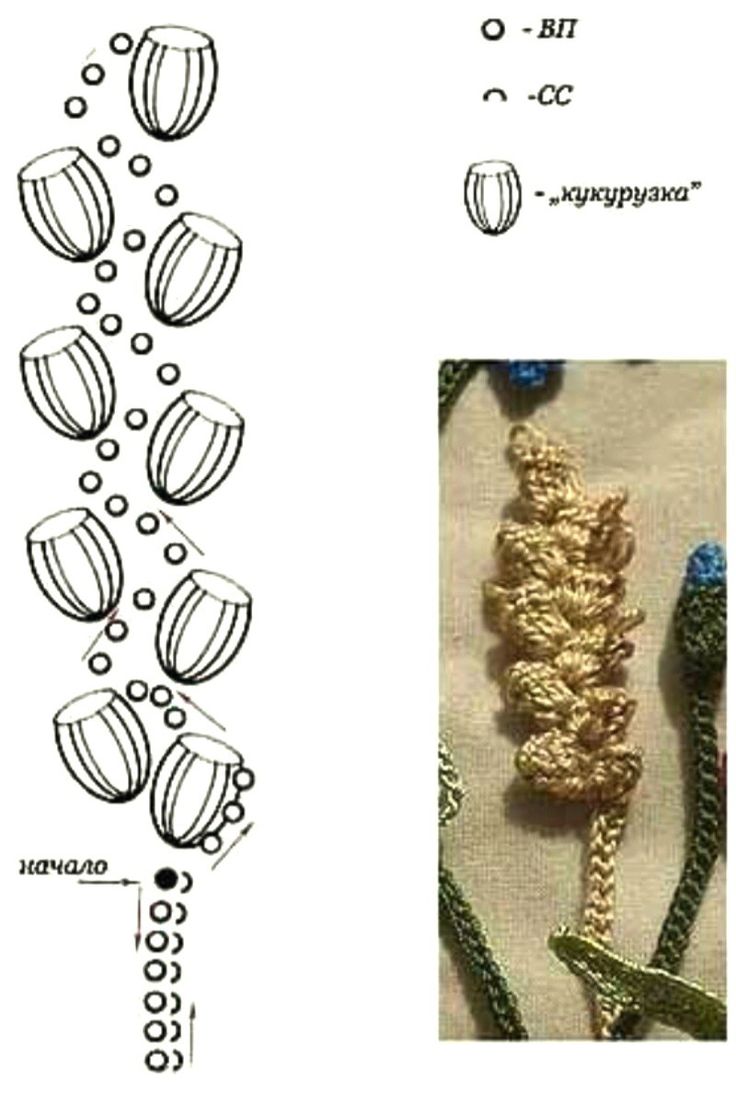 how to crochet wheat 4