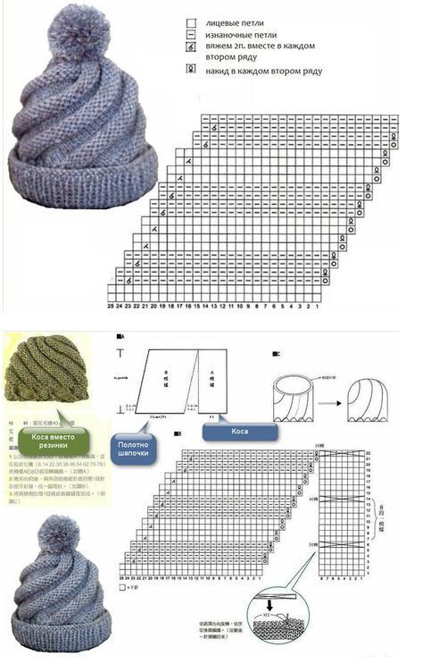 how to knit a spiral swirl beanie 5