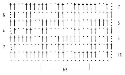 mastering openwork crochet stitches 1
